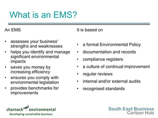 Do you watch how much electricity you use?Deming Cycle