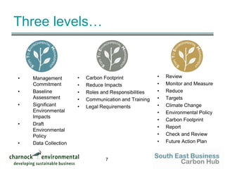 STEM - Benefits your businessEnhances green credentials. Reduces costs by removing inefficiencies. Helps you maintain a legal business. Prepares you for attaining the Carbon Trust Standard, BS 8555 or ISO 14001.