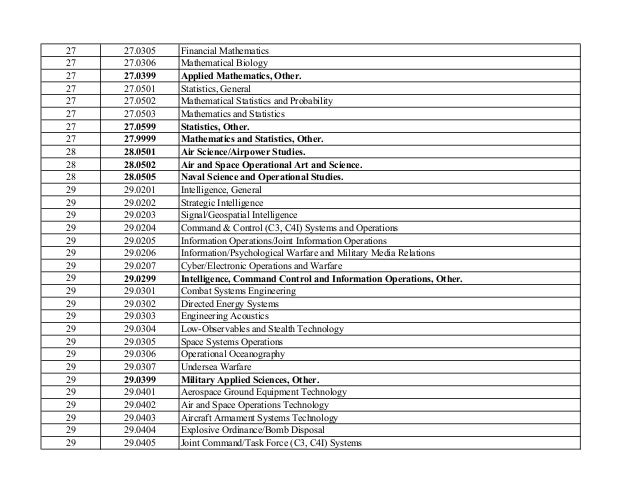 stem degree list