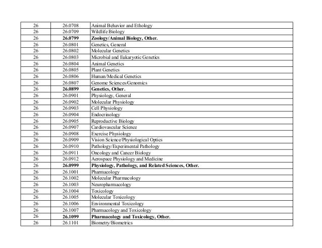 behavior list