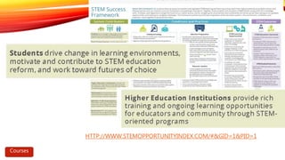 HTTP://WWW.STEMOPPORTUNITYINDEX.COM/#&GID=1&PID=1
Courses
 