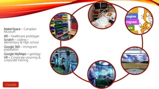 MakerSpace – Canadian
Museum
AR – healthcare prototype
Scratch – coding –
elementary & high school
Google 360 – immigrant
population
Google MyMaps – geology
VR – Corporate visioning &
corporate training
Courses
 