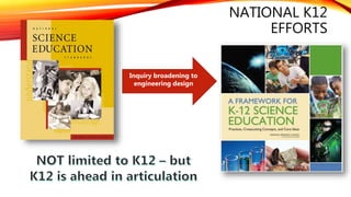 NATIONAL K12
EFFORTS
Inquiry broadening to
engineering design
 