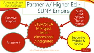 STEM/STEA
M Project
- Multi-
dimensional
/ integrated
A Key
STEM
/STEAM
Tool or
System
Supportive
Website &
Videos
Cohesive
Purpose
Assessment
Courseshttps://www.nsf.gov/ehr/drl/about.jsp
 