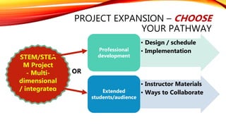 PROJECT EXPANSION – CHOOSE
YOUR PATHWAY
• Design / schedule
• ImplementationProfessional
development
• Instructor Materials
• Ways to CollaborateExtended
students/audience
STEM/STEA
M Project
- Multi-
dimensional
/ integrated
OR
 