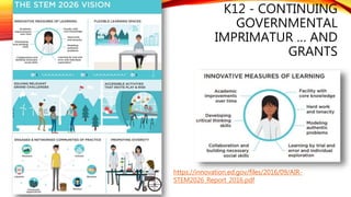 K12 - CONTINUING
GOVERNMENTAL
IMPRIMATUR … AND
GRANTS
https://innovation.ed.gov/files/2016/09/AIR-
STEM2026_Report_2016.pdf
 