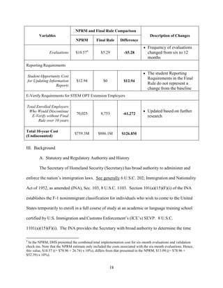 18
Variables
NPRM and Final Rule Comparison
Description of Changes
NPRM Final Rule Difference
Evaluations $10.574
$5.29 -$5.28
 Frequency of evaluations
changed from six to 12
months
Reporting Requirements
Student Opportunity Cost
for Updating Information
Reports
$12.94 $0 $12.94
 The student Reporting
Requirements in the Final
Rule do not represent a
change from the baseline
E-Verify Requirements for STEM OPT Extension Employers
Total Enrolled Employers
Who Would Discontinue
E-Verify without Final
Rule over 10 years
70,025 8,753 -61,272
 Updated based on further
research
Total 10-year Cost
(Undiscounted)
$759.3M $886.1M $126.8M
III. Background
A. Statutory and Regulatory Authority and History
The Secretary of Homeland Security (Secretary) has broad authority to administer and
enforce the nation’s immigration laws. See generally 6 U.S.C. 202; Immigration and Nationality
Act of 1952, as amended (INA), Sec. 103, 8 U.S.C. 1103. Section 101(a)(15)(F)(i) of the INA
establishes the F-1 nonimmigrant classification for individuals who wish to come to the United
States temporarily to enroll in a full course of study at an academic or language training school
certified by U.S. Immigration and Customs Enforcement’s (ICE’s) SEVP. 8 U.S.C.
1101(a)(15)(F)(i). The INA provides the Secretary with broad authority to determine the time
4
In the NPRM, DHS presented the combined total implementation cost for six-month evaluations and validation
check-ins. Note that the NPRM estimate only included the costs associated with the six-month evaluations. Hence,
this value, $10.57 ((= $78.96 + 26.74) x 10%), differs from that presented in the NPRM, $13.09 ((= $78.96 +
$52.39) x 10%).
 