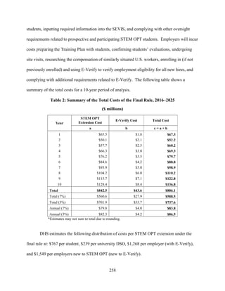 258
students, inputting required information into the SEVIS, and complying with other oversight
requirements related to prospective and participating STEM OPT students. Employers will incur
costs preparing the Training Plan with students, confirming students’ evaluations, undergoing
site visits, researching the compensation of similarly situated U.S. workers, enrolling in (if not
previously enrolled) and using E-Verify to verify employment eligibility for all new hires, and
complying with additional requirements related to E-Verify. The following table shows a
summary of the total costs for a 10-year period of analysis.
Table 2: Summary of the Total Costs of the Final Rule, 2016–2025
($ millions)
Year
STEM OPT
Extension Cost
E-Verify Cost Total Cost
a b c = a + b
1 $65.5 $1.8 $67.3
2 $50.1 $2.1 $52.2
3 $57.7 $2.5 $60.2
4 $66.3 $3.0 $69.3
5 $76.2 $3.5 $79.7
6 $84.6 $4.2 $88.8
7 $93.9 $5.0 $98.9
8 $104.2 $6.0 $110.2
9 $115.7 $7.1 $122.8
10 $128.4 $8.4 $136.8
Total $842.5 $43.6 $886.1
Total (7%) $560.6 $27.9 $588.5
Total (3%) $701.9 $35.7 $737.6
Annual (7%) $79.8 $4.0 $83.8
Annual (3%) $82.3 $4.2 $86.5
*Estimates may not sum to total due to rounding.
DHS estimates the following distribution of costs per STEM OPT extension under the
final rule at: $767 per student, $239 per university DSO, $1,268 per employer (with E-Verify),
and $1,549 per employers new to STEM OPT (new to E-Verify).
 