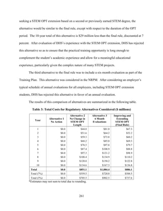 261
seeking a STEM OPT extension based on a second or previously earned STEM degree, the
alternative would be similar to the final rule, except with respect to the duration of the OPT
period. The 10-year total of this alternative is $29 million less than the final rule, discounted at 7
percent. After evaluation of DHS’s experience with the STEM OPT extension, DHS has rejected
this alternative so as to ensure that the practical training opportunity is long enough to
complement the student’s academic experience and allow for a meaningful educational
experience, particularly given the complex nature of many STEM projects.
The third alternative to the final rule was to include a six-month evaluation as part of the
Training Plan. This alternative was considered in the NRPM. After considering an employer’s
typical schedule of annual evaluations for all employees, including STEM OPT extension
students, DHS has rejected this alternative in favor of an annual evaluation.
The results of this comparison of alternatives are summarized in the following table.
Table 3: Total Costs for Regulatory Alternatives Considered ($ millions)
Year
Alternative 1
No Action
Alternative 2
No Change in
STEM OPT
Length
Alternative 3
6 Month
Evaluations
Improving and
Extending
STEM OPT
(Final Rule)
1 $0.0 $44.8 $81.0 $67.3
2 $0.0 $51.6 $64.2 $52.2
3 $0.0 $59.3 $73.8 $60.2
4 $0.0 $68.2 $85.0 $69.3
5 $0.0 $78.5 $97.8 $79.7
6 $0.0 $87.4 $108.9 $88.8
7 $0.0 $97.3 $121.2 $98.9
8 $0.0 $108.4 $134.9 $110.2
9 $0.0 $120.8 $150.2 $122.8
10 $0.0 $134.6 $167.3 $136.8
Total $0.0 $851.1 $1,084.4 $886.1
Total (7%) $0.0 $559.5 $720.0 $588.5
Total (3%) $0.0 $705.5 $902.5 $737.6
*Estimates may not sum to total due to rounding.
 