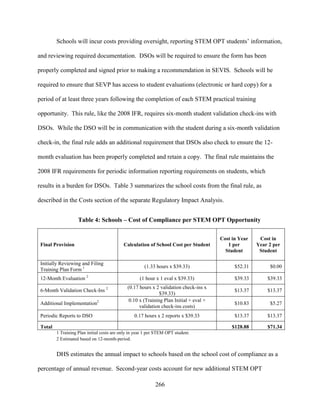 266
Schools will incur costs providing oversight, reporting STEM OPT students’ information,
and reviewing required documentation. DSOs will be required to ensure the form has been
properly completed and signed prior to making a recommendation in SEVIS. Schools will be
required to ensure that SEVP has access to student evaluations (electronic or hard copy) for a
period of at least three years following the completion of each STEM practical training
opportunity. This rule, like the 2008 IFR, requires six-month student validation check-ins with
DSOs. While the DSO will be in communication with the student during a six-month validation
check-in, the final rule adds an additional requirement that DSOs also check to ensure the 12-
month evaluation has been properly completed and retain a copy. The final rule maintains the
2008 IFR requirements for periodic information reporting requirements on students, which
results in a burden for DSOs. Table 3 summarizes the school costs from the final rule, as
described in the Costs section of the separate Regulatory Impact Analysis.
Table 4: Schools – Cost of Compliance per STEM OPT Opportunity
Final Provision Calculation of School Cost per Student
Cost in Year
1 per
Student
Cost in
Year 2 per
Student
Initially Reviewing and Filing
Training Plan Form 1 (1.33 hours x $39.33) $52.31 $0.00
12-Month Evaluation 2
(1 hour x 1 eval x $39.33) $39.33 $39.33
6-Month Validation Check-Ins 2 (0.17 hours x 2 validation check-ins x
$39.33)
$13.37 $13.37
Additional Implementation2 0.10 x (Training Plan Initial + eval +
validation check-ins costs)
$10.83 $5.27
Periodic Reports to DSO 0.17 hours x 2 reports x $39.33 $13.37 $13.37
Total $128.88 $71.34
1 Training Plan initial costs are only in year 1 per STEM OPT student.
2 Estimated based on 12-month-period.
DHS estimates the annual impact to schools based on the school cost of compliance as a
percentage of annual revenue. Second-year costs account for new additional STEM OPT
 
