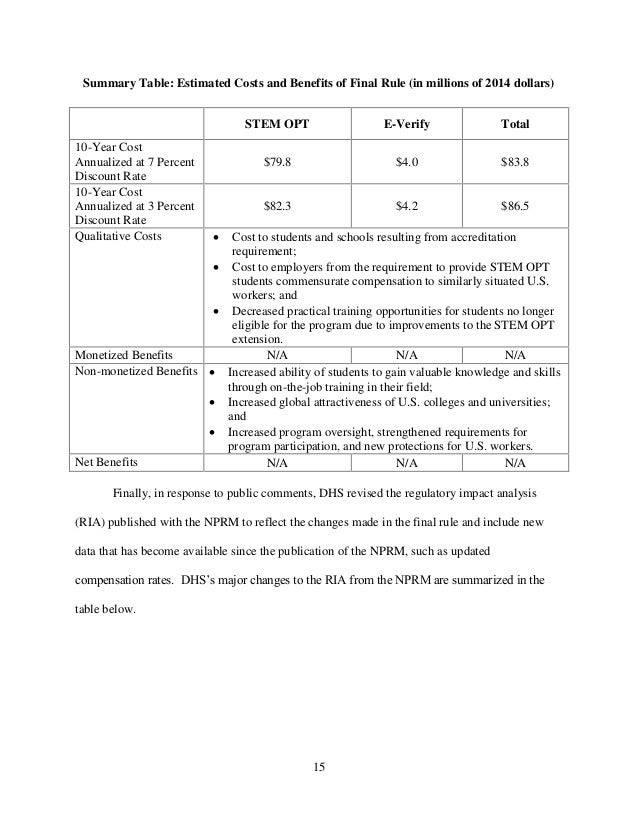 24 months stem opt final rule effective from may 10 2016 form i 983 example