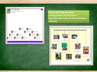 The 3 Little Pigs Storyline
(using pictures of the story's
dramatization from all the participant
schools)
 