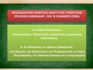 ΜΕΘΟΔΟΛΟΓΙΚΟ ΜΟΝΣΕΛΟ ΑΝΑΠΣΤΞΘ΢ ΢ΤΝΘΕΣΙΚΩΝ
ΕΡΓΑ΢ΙΩΝ CARBONARO , REX & CHAMBERS (2004)
Α. ΢τάδια Τλοποίθςθσ:
Ενεργοποίθςθ, Εξερεφνθςθ, Διερεφνθςθ, Δθμιουργία
Παρουςίαςθ,
Β. Οι διδακτικζσ του δράςεισ βαςίηονται:
ςτθ Μίμθςθ, τθν Εξερεφνθςθ, τον Πειραματιςμό, τθ Λιψθ
Πλθροφορίασ, τθν Πρακτικι Άςκθςθ και τθ Δθμιουργία
 