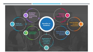 STEM-Readiness-Dr.Rakhi.pptx