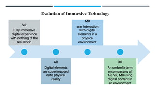 VR
Fully immersive
digital experience
with nothing of the
real world
AR
Digital elements
are superimposed
onto physical
reality
MR
user interaction
with digital
elements in a
physical
environment
XR
An umbrella term
encompassing all
AR, VR, MR using
digital content in
an environment
Evolution of Immersive Technology
 