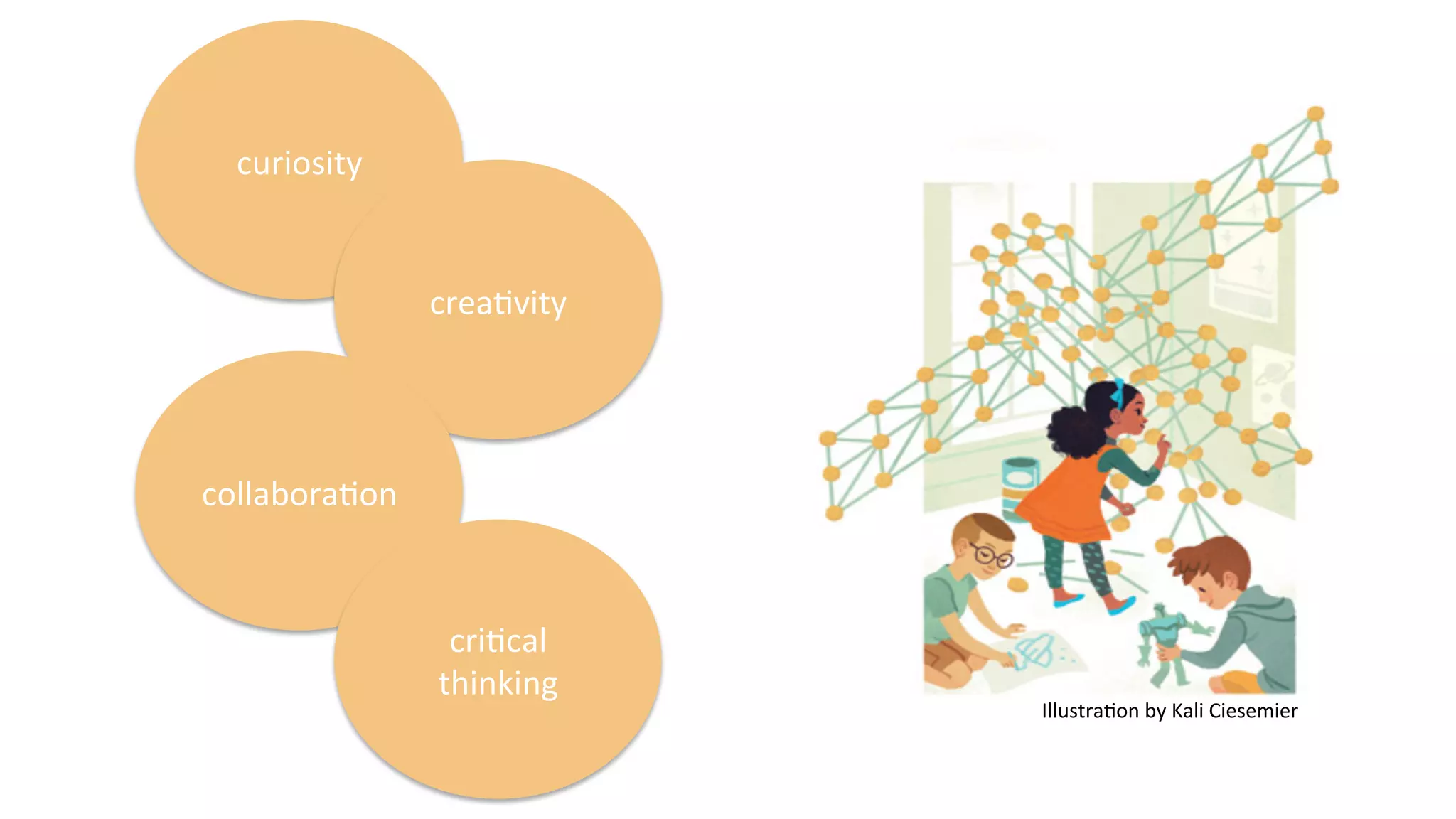 Illustra9on	
  by	
  Kali	
  Ciesemier	
  
curiosity	
  
crea9vity	
  
collabora9on	
  
cri9cal	
  
thinking	
  
 