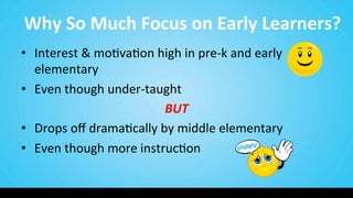 Why	
  So	
  Much	
  Focus	
  on	
  Early	
  Learners?	
  
•  Interest	
  &	
  mo9va9on	
  high	
  in	
  pre-­‐k	
  and	
  early	
  
elementary	
  
•  Even	
  though	
  under-­‐taught	
  	
  
BUT	
  
•  Drops	
  oﬀ	
  drama9cally	
  by	
  middle	
  elementary	
  
•  Even	
  though	
  more	
  instruc9on	
  
 