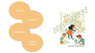 Illustra9on	
  by	
  Kali	
  Ciesemier	
  
curiosity	
  
crea9vity	
  
collabora9on	
  
cri9cal	
  
thinking	
  
 