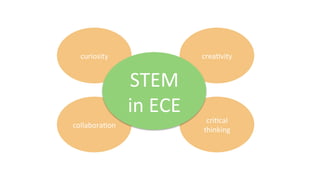 curiosity	
   crea9vity	
  
collabora9on	
  
cri9cal	
  
thinking	
  
STEM	
  
in	
  ECE	
  
 