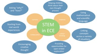 curiosity	
   crea9vity	
  
collabora9on	
  
cri9cal	
  
thinking	
  
STEM	
  
in	
  ECE	
  
Asking	
  “why?”	
  
and	
  “how?”	
  
Star9ng	
  from	
  
real	
  world	
  
experiences	
  
Providing	
  
opportuni9es	
  for	
  
open-­‐ended	
  
explora9on	
  
Encouraging	
  
crea9ve	
  
thought	
  
Helping	
  children	
  
think	
  about	
  their	
  
own	
  thought	
  
process	
  
Linking	
  
concepts	
  
across	
  a	
  variety	
  
of	
  situa9ons	
  
Using	
  
mathema9cal	
  
and	
  scien9ﬁc	
  
language	
  
 