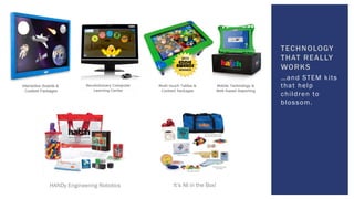…and STEM kits
that help
children to
blossom.
TECHNOLOGY
THAT REALLY
WORKS
HANDy Engineering Robotics It’s All in the Box!
 