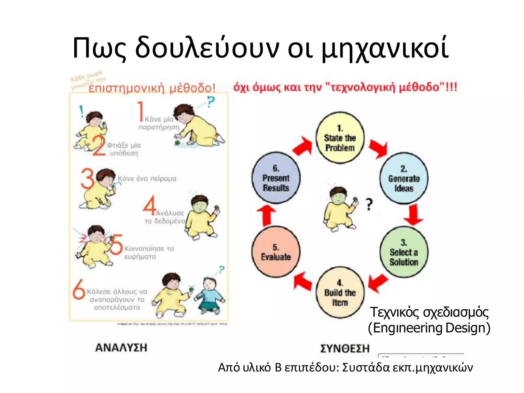 Πως δουλεύουν οι μηχανικοί
Από υλικό Β επιπέδου: Συστάδα εκπ.μηχανικών
Τεχνικός σχεδιασμός
(Engιneering Design)
 