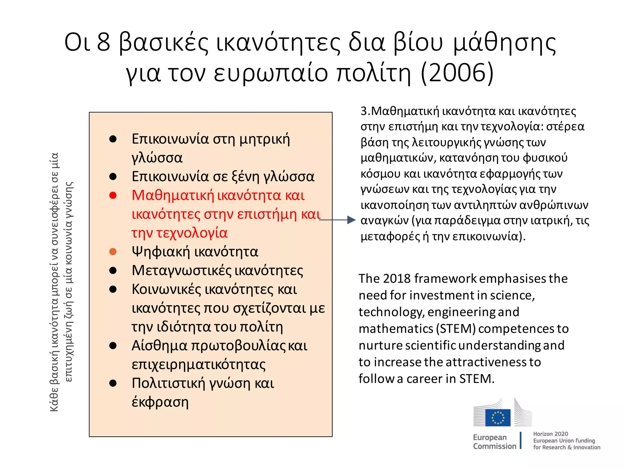 Κάθε
βασική
ικανότητα
μπορεί
να
συνεισφέρει
σε
μία
επιτυχημένη
ζωή
σε
μία
κοινωνία
γνώσης
3.Μαθηματικήικανότητα και ικανότητες
στην επιστήμη και την τεχνολογία: στέρεα
βάση της λειτουργικής γνώσης των
μαθηματικών, κατανόησητου φυσικού
κόσμου και ικανότητα εφαρμογής των
γνώσεων και της τεχνολογίας για την
ικανοποίησητων αντιληπτών ανθρώπινων
αναγκών (για παράδειγμα στην ιατρική, τις
μεταφορές ή την επικοινωνία).
● Επικοινωνία στη μητρική
γλώσσα
● Επικοινωνία σε ξένη γλώσσα
● Μαθηματικήικανότητα και
ικανότητες στην επιστήμη και
την τεχνολογία
● Ψηφιακή ικανότητα
● Μεταγνωστικές ικανότητες
● Κοινωνικές ικανότητες και
ικανότητες που σχετίζονται με
την ιδιότητα του πολίτη
● Αίσθημα πρωτοβουλίαςκαι
επιχειρηματικότητας
● Πολιτιστική γνώση και
έκφραση
Οι 8 βασικές ικανότητες δια βίου μάθησης
για τον ευρωπαίο πολίτη (2006)
The 2018 frameworkemphasises the
need for investment in science,
technology, engineeringand
mathematics (STEM)competences to
nurture scientificunderstandingand
to increase the attractiveness to
followa career in STEM.
 
