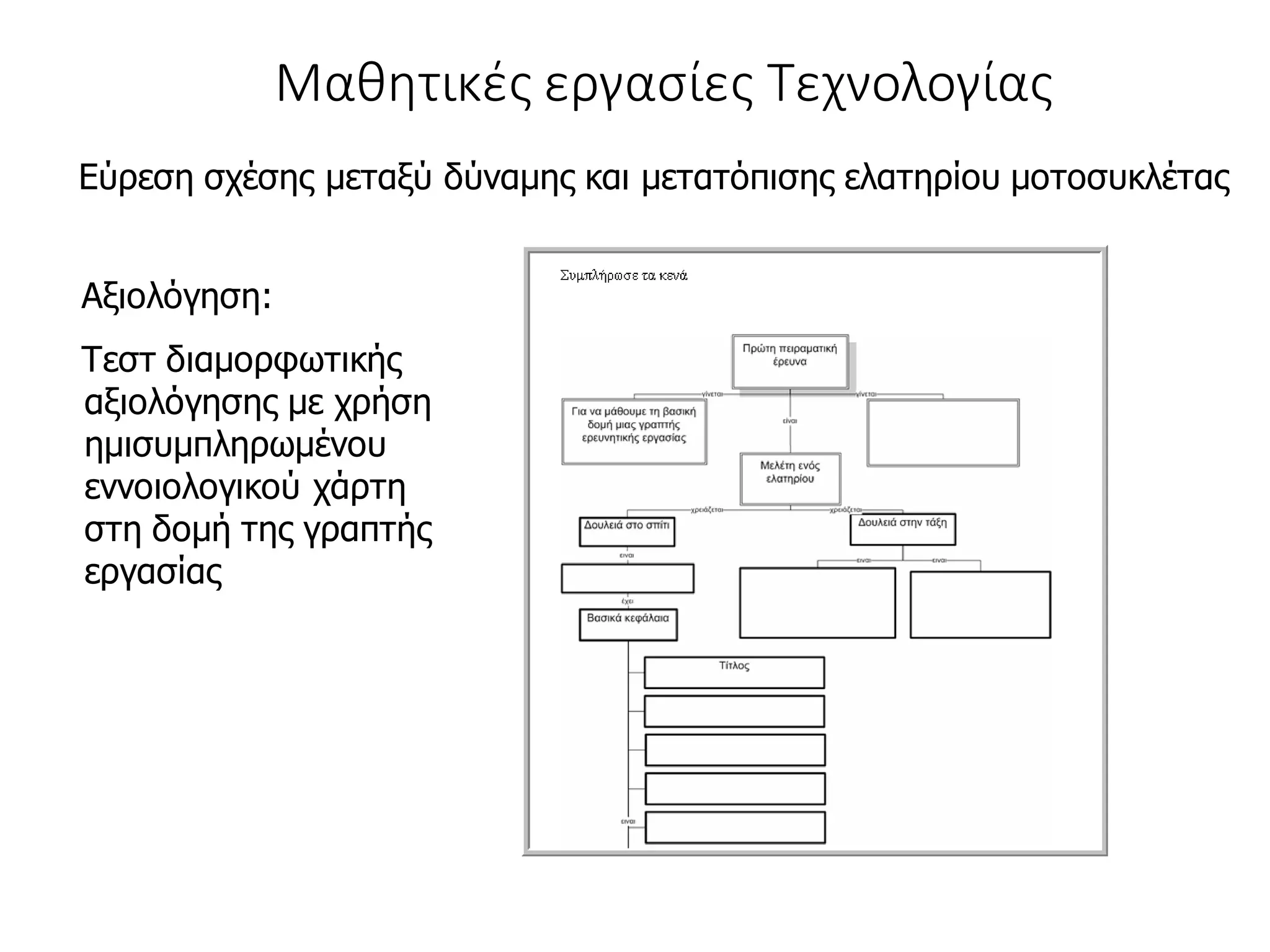 Αξιολόγηση:
Τεστ διαμορφωτικής
αξιολόγησης με χρήση
ημισυμπληρωμένου
εννοιολογικού χάρτη
στη δομή της γραπτής
εργασίας
Μαθητικές εργασίες Τεχνολογίας
Εύρεση σχέσης μεταξύ δύναμης και μετατόπισης ελατηρίου μοτοσυκλέτας
 