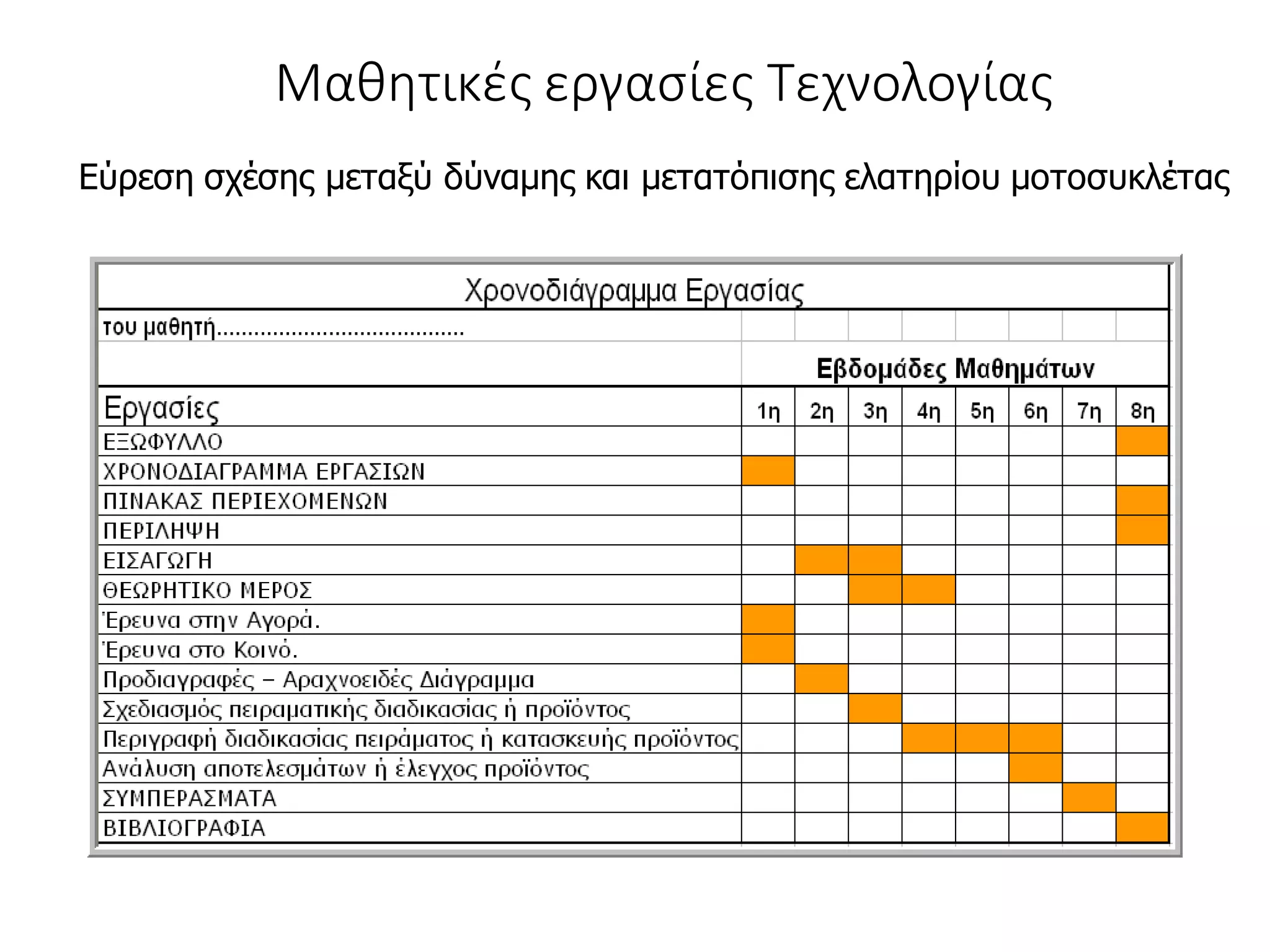 Μαθητικές εργασίες Τεχνολογίας
Εύρεση σχέσης μεταξύ δύναμης και μετατόπισης ελατηρίου μοτοσυκλέτας
 