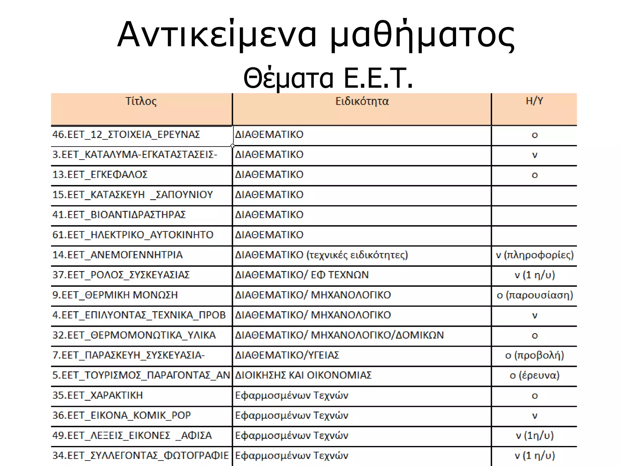 Θέματα Ε.Ε.Τ.
Αντικείμενα μαθήματος
 