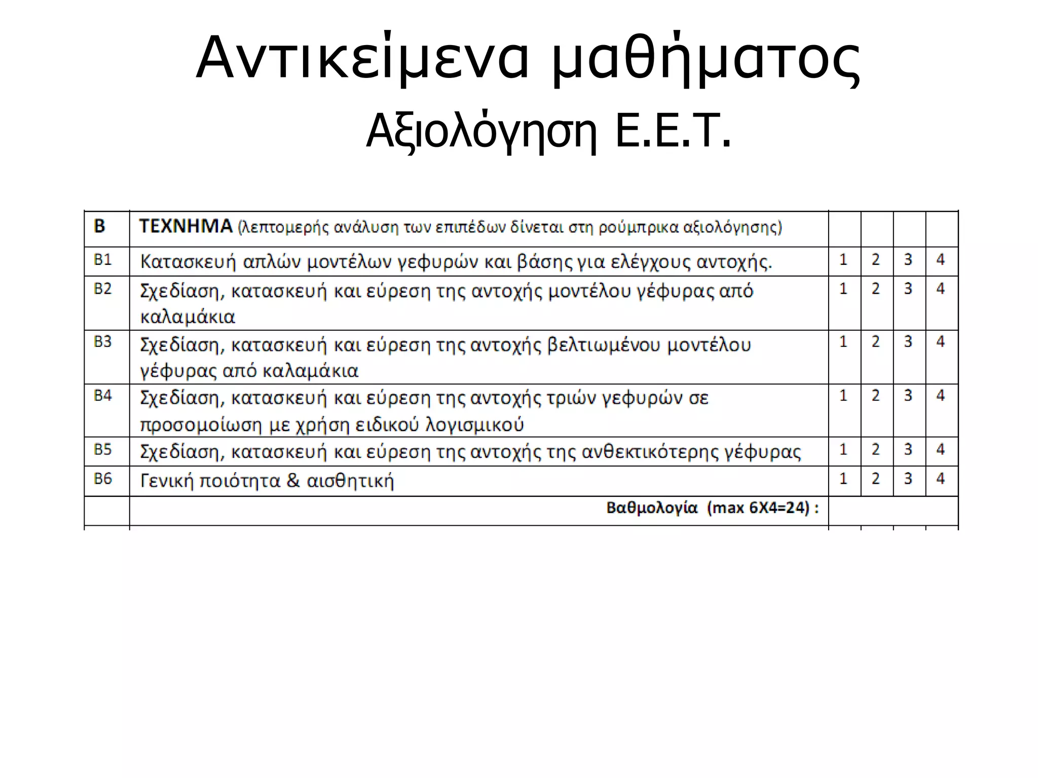 Αξιολόγηση Ε.Ε.Τ.
Αντικείμενα μαθήματος
 
