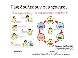 Πως δουλεύουν οι μηχανικοί
Από υλικό Β επιπέδου: Συστάδα εκπ.μηχανικών
Τεχνικός σχεδιασμός
(Engιneering Design)
 
