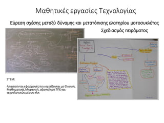 Σχεδιασμός πειράματος
Μαθητικές εργασίες Τεχνολογίας
Εύρεση σχέσης μεταξύ δύναμης και μετατόπισης ελατηρίου μοτοσυκλέτας
STEM:
Απαιτούνται εφαρμογέςπουσχετίζονται με Φυσική,
Μαθηματικά,Μηχανική,αξιοποίησηΤΠΕ και
τεχνολογικώνμέσων κλπ
 