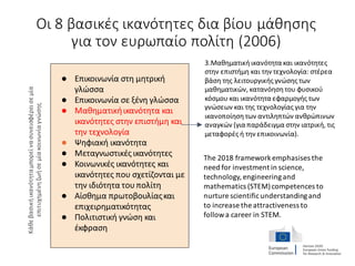 Κάθε
βασική
ικανότητα
μπορεί
να
συνεισφέρει
σε
μία
επιτυχημένη
ζωή
σε
μία
κοινωνία
γνώσης
3.Μαθηματικήικανότητα και ικανότητες
στην επιστήμη και την τεχνολογία: στέρεα
βάση της λειτουργικής γνώσης των
μαθηματικών, κατανόησητου φυσικού
κόσμου και ικανότητα εφαρμογής των
γνώσεων και της τεχνολογίας για την
ικανοποίησητων αντιληπτών ανθρώπινων
αναγκών (για παράδειγμα στην ιατρική, τις
μεταφορές ή την επικοινωνία).
● Επικοινωνία στη μητρική
γλώσσα
● Επικοινωνία σε ξένη γλώσσα
● Μαθηματικήικανότητα και
ικανότητες στην επιστήμη και
την τεχνολογία
● Ψηφιακή ικανότητα
● Μεταγνωστικές ικανότητες
● Κοινωνικές ικανότητες και
ικανότητες που σχετίζονται με
την ιδιότητα του πολίτη
● Αίσθημα πρωτοβουλίαςκαι
επιχειρηματικότητας
● Πολιτιστική γνώση και
έκφραση
Οι 8 βασικές ικανότητες δια βίου μάθησης
για τον ευρωπαίο πολίτη (2006)
The 2018 frameworkemphasises the
need for investment in science,
technology, engineeringand
mathematics (STEM)competences to
nurture scientificunderstandingand
to increase the attractiveness to
followa career in STEM.
 