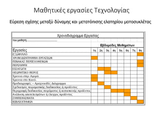 Μαθητικές εργασίες Τεχνολογίας
Εύρεση σχέσης μεταξύ δύναμης και μετατόπισης ελατηρίου μοτοσυκλέτας
 