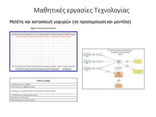 Μαθητικές εργασίες Τεχνολογίας
Μελέτη και κατασκευή γεφυρών (σε προσομοίωση και μοντέλα)
 