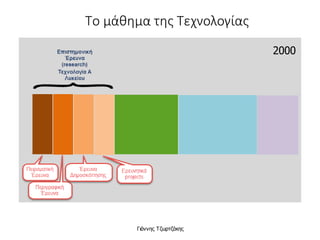 Γιάννης Τζωρτζάκης
2000
Το μάθημα της Τεχνολογίας
 