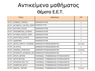 Θέματα Ε.Ε.Τ.
Αντικείμενα μαθήματος
 