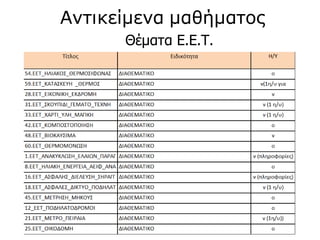 Θέματα Ε.Ε.Τ.
Αντικείμενα μαθήματος
 