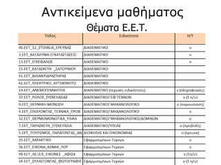 Θέματα Ε.Ε.Τ.
Αντικείμενα μαθήματος
 