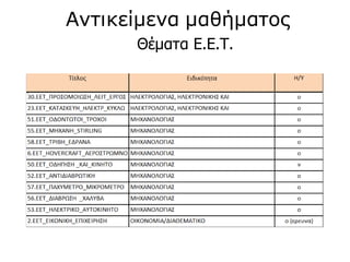 Θέματα Ε.Ε.Τ.
Αντικείμενα μαθήματος
 