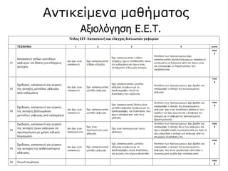 Αξιολόγηση Ε.Ε.Τ.
Αντικείμενα μαθήματος
 