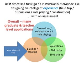 Best expressed through an instructional metaphor: like
    designing an intelligent experience (field trip /
       discussions / role playing / construction)
                . . . with an assessment


                         Discussions /
                        collaborations /
                          role playing



                                    Explorations
                 Building /
 More advanced                      - Field trips
     uses         creating
                                   - Simulations
 