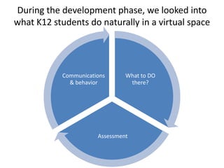 During the development phase, we looked into
what K12 students do naturally in a virtual space




            Communications      What to DO
              & behavior         there?




                       Assessment
 