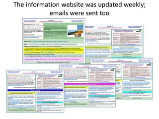 The information website was updated weekly;
            emails were sent too
 