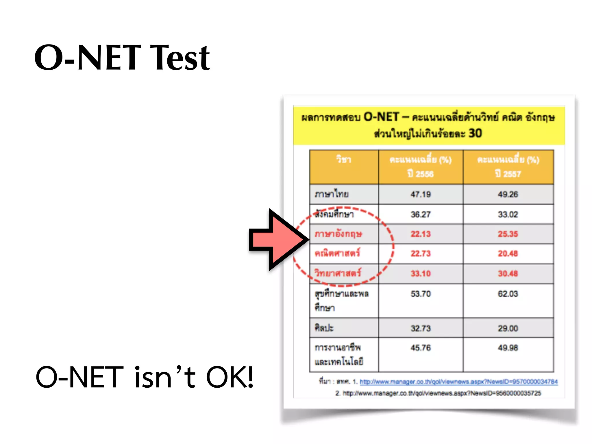 O-NET isn’t OK!
O-NET Test
 