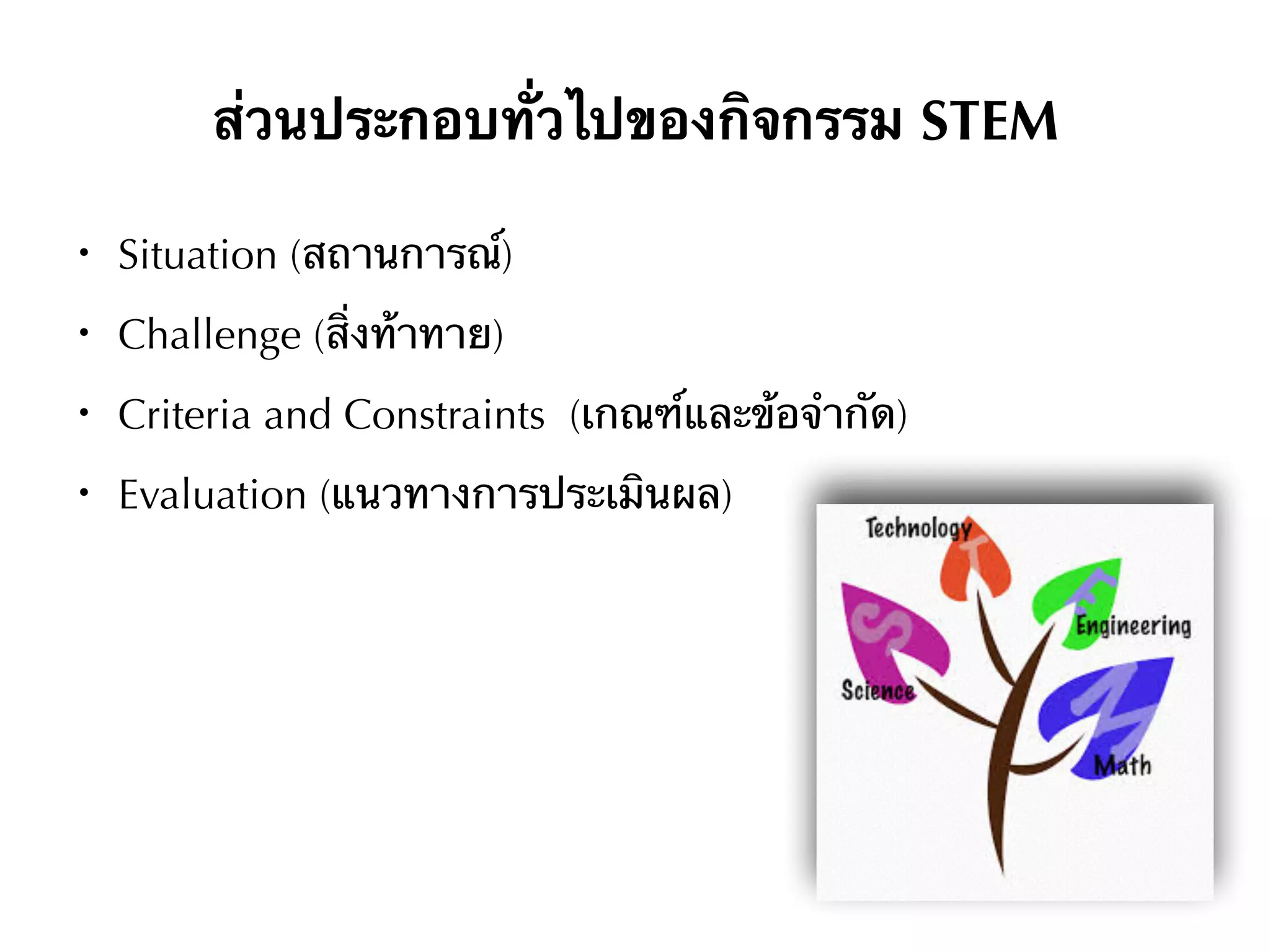ส่วนประกอบทั่วไปของกิจกรรม STEM
●
Situation (สถานการณ์)
●
Challenge (สิ่งท้าทาย)
●
Criteria and Constraints (เกณฑ์และข้อจำกัด)
●
Evaluation (แนวทางการประเมินผล)
 