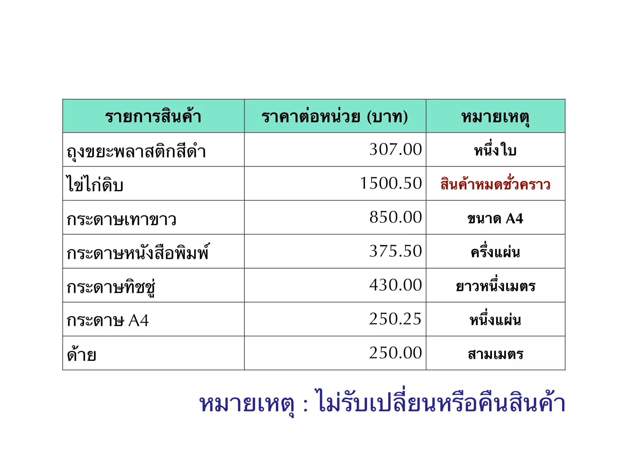 รายการสินค้า ราคาต่อหน่วย (บาท) หมายเหตุ
ถุงขยะพลาสติกสีดำ 307.00 หนึ่งใบ
ไข่ไก่ดิบ 1500.50 สินค้าหมดชั่วคราว
กระดาษเทาขาว 850.00 ขนาด A4
กระดาษหนังสือพิมพ์ 375.50 ครึ่งแผ่น
กระดาษทิชชู่ 430.00 ยาวหนึ่งเมตร
กระดาษ A4 250.25 หนึ่งแผ่น
ด้าย 250.00 สามเมตร
หมายเหตุ : ไม่รับเปลี่ยนหรือคืนสินค้า
 