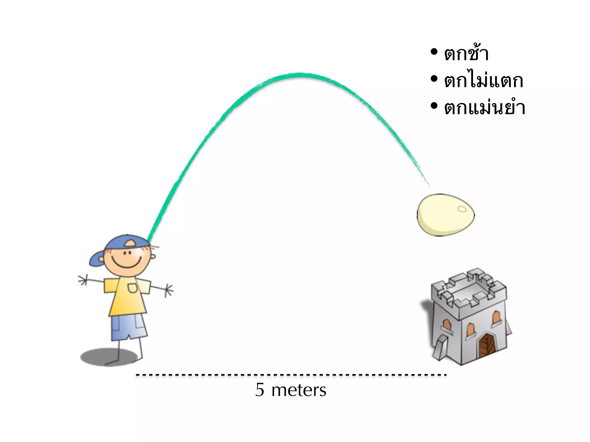 5 meters
• ตกช้า
• ตกไม่แตก
• ตกแม่นยำ
 