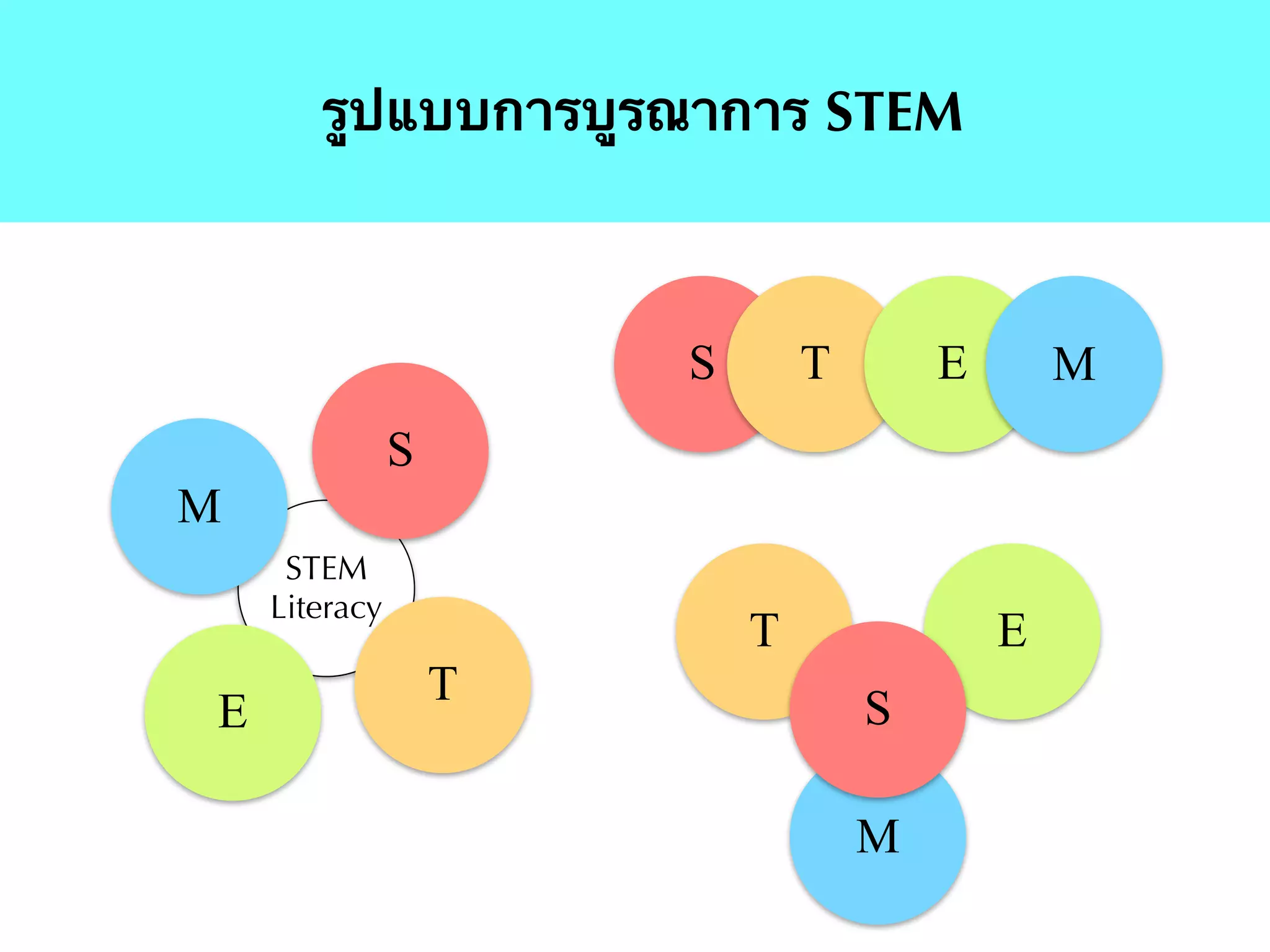 รูปแบบการบูรณาการ STEM
S T E M
ET
M
S
STEM
Literacy
S
T
E
M
 